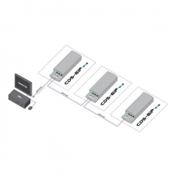 Moduł transmisji bezprzewodowej IP 4K 5,8GHz 2km-38028