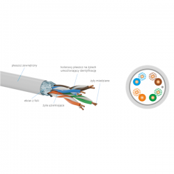 Przewód F/UTP LSOH kat.5e Alantec 305m szary-38039