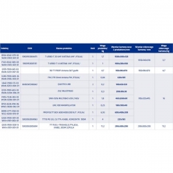 Zestaw instalacyjny RTV/SAT PROFISETT PRO-38692